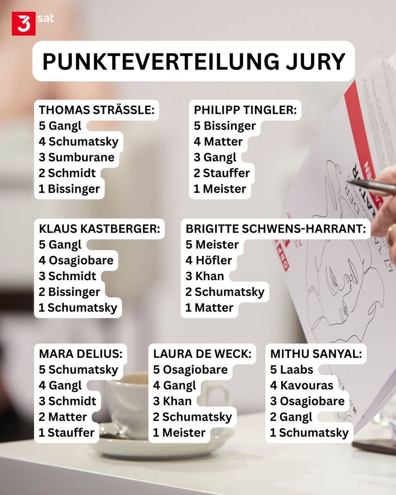 Foto von Text im Studio. 
Darauf steht die Punktevergabe der Juror*innen und wieviele Punkte die sieben MItglieder der Jury den einzelnen Autor*innen gegeben haben.