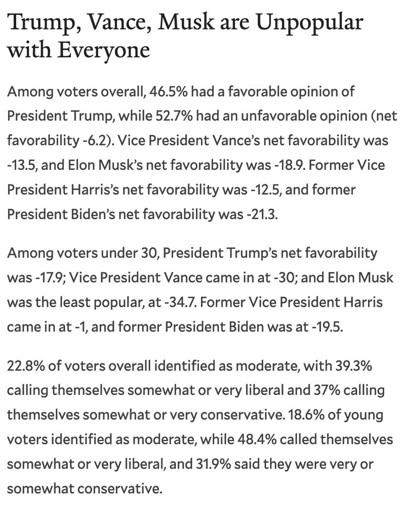 Trump, Vance, Musk are Unpopular with Everyone
Among voters overall, 46.5% had a favorable opinion of President Trump, while 52.7% had an unfavorable opinion (net favorability -6.2). Vice President Vance’s net favorability was -13.5, and Elon Musk’s net favorability was -18.9. Former Vice President Harris’s net favorability was -12.5, and former President Biden’s net favorability was -21.3. 

Among voters under 30, President Trump’s net favorability was -17.9; Vice President Vance came in at -30; and Elon Musk was the least popular, at -34.7. Former Vice President Harris came in at -1, and former President Biden was at -19.5.

22.8% of voters overall identified as moderate, with 39.3% calling themselves somewhat or very liberal and 37% calling themselves somewhat or very conservative. 18.6% of young voters identified as moderate, while 48.4% called themselves somewhat or very liberal, and 31.9% said they were very or somewhat conservative. 