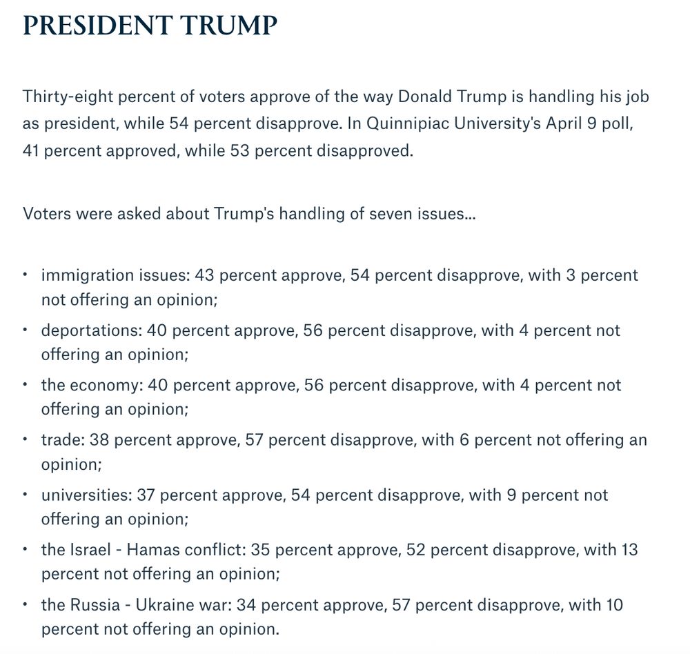 Quinnipiac poll:

PRESIDENT TRUMP
Thirty-eight percent of voters approve of the way Donald Trump is handling his job as president, while 54 percent disapprove. In Quinnipiac University's April 9 poll, 41 percent approved, while 53 percent disapproved.

Voters were asked about Trump's handling of seven issues...

immigration issues: 43 percent approve, 54 percent disapprove, with 3 percent not offering an opinion;
deportations: 40 percent approve, 56 percent disapprove, with 4 percent not offering an opinion;
the economy: 40 percent approve, 56 percent disapprove, with 4 percent not offering an opinion;
trade: 38 percent approve, 57 percent disapprove, with 6 percent not offering an opinion;
universities: 37 percent approve, 54 percent disapprove, with 9 percent not offering an opinion;
the Israel - Hamas conflict: 35 percent approve, 52 percent disapprove, with 13 percent not offering an opinion;
the Russia - Ukraine war: 34 percent approve, 57 percent disapprove, with 10 percent not offering an opinion.
