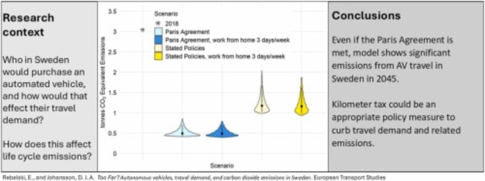 Too Far? Autonomous vehicles, travel demand, and carbon dioxide emissions in Sweden