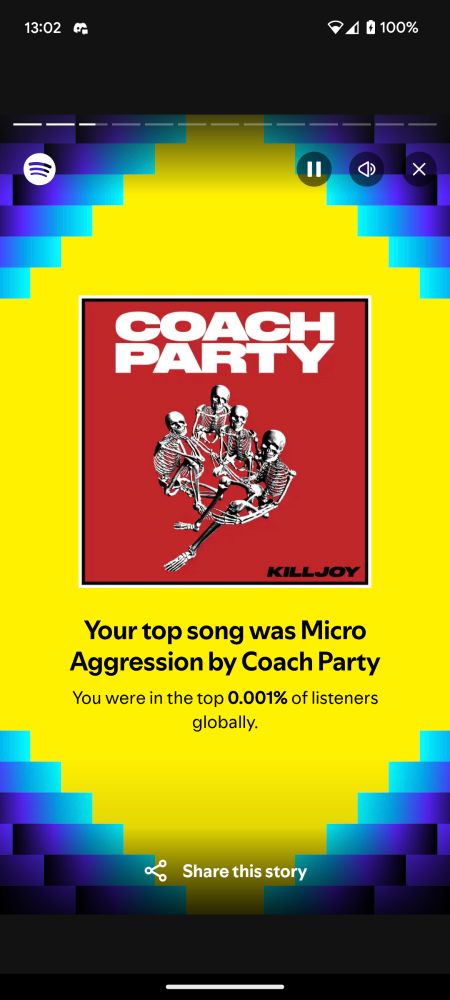 Top 0.001% of listeners for Micro Aggression.