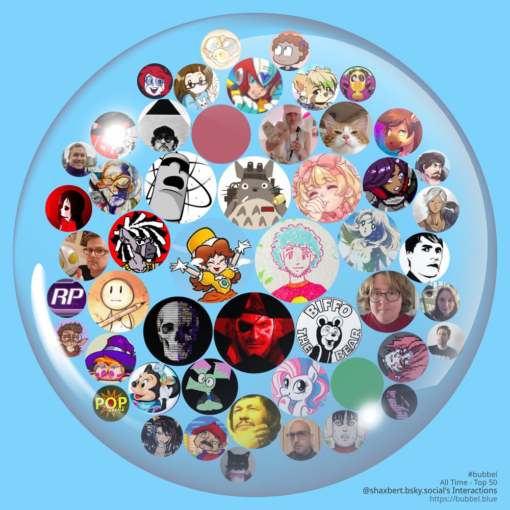 A bubble on a blue background containing a circular avatar of @shaxbert.bsky.social in the middle, then arranged around @shaxbert.bsky.social more circular avatars of people who @shaxbert.bsky.social interacts with. The size of the circlular avatars are getting smaller as you move around and outwards representing less and less interaction. Avatars in order from most interaction to least interaction include @maxkriegervg.bsky.social, @outerheaven.pyoko.org, @mudron.bsky.social, @atomictiki.bsky.social, @dot-lvl.bsky.social, @zaratustra.bsky.social, @oocbiffo.bsky.social, @sailorsoapbox.bsky.social, @wootmaster.bsky.social, @kaye.zone, @psudonym.bsky.social, @agentannk.bsky.social, @undefined, @amynewblue.bsky.social, @alexrescuecat.bsky.social, @nadiaoxford.bsky.social, @kayin.moe, @jparish.bsky.social, @battlehork.bsky.social, @caglecats.bsky.social, @roryblank.bsky.social, @undefined, @pixelkitties.bsky.social, @sharkey.bsky.social, @shadowhawx.bsky.social, @brandon.insertcredit.com, @terebifunhouse.bsky.social, @calpain.bsky.social, @beatskelton.bsky.social, @devilrei.bsky.social, @4brandonjs4.bsky.social, @rachelmae.bsky.social, @bunnycartoon.bsky.social, @demontomatodave.bsky.social, @pitohui.org, @minovskyarticle.bsky.social, @sharkabytes.bsky.social, @koukoupuffs.bsky.social, @stuartgipp.bsky.social, @marzgurl.com, @retropals.bsky.social, @thirtyhelens.bsky.social, @rdbaaa.space, @poparena.bsky.social, @megadrivers.coolpics.biz, @dieselbrain.bsky.social, @unicouniuni3.bsky.social, @teelo.bsky.social, @miketoole.com, @letitmelo.bsky.social. A credit at the bottom right reads #bubbel All Time - Top 50 @shaxbert.bsky.social's Interactions https://bubbel.blue