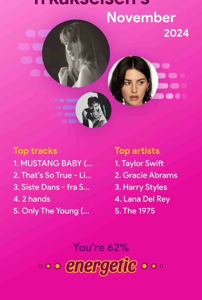 My top artists from November. Taylor, Gracie, Harry, Lana & 1975.