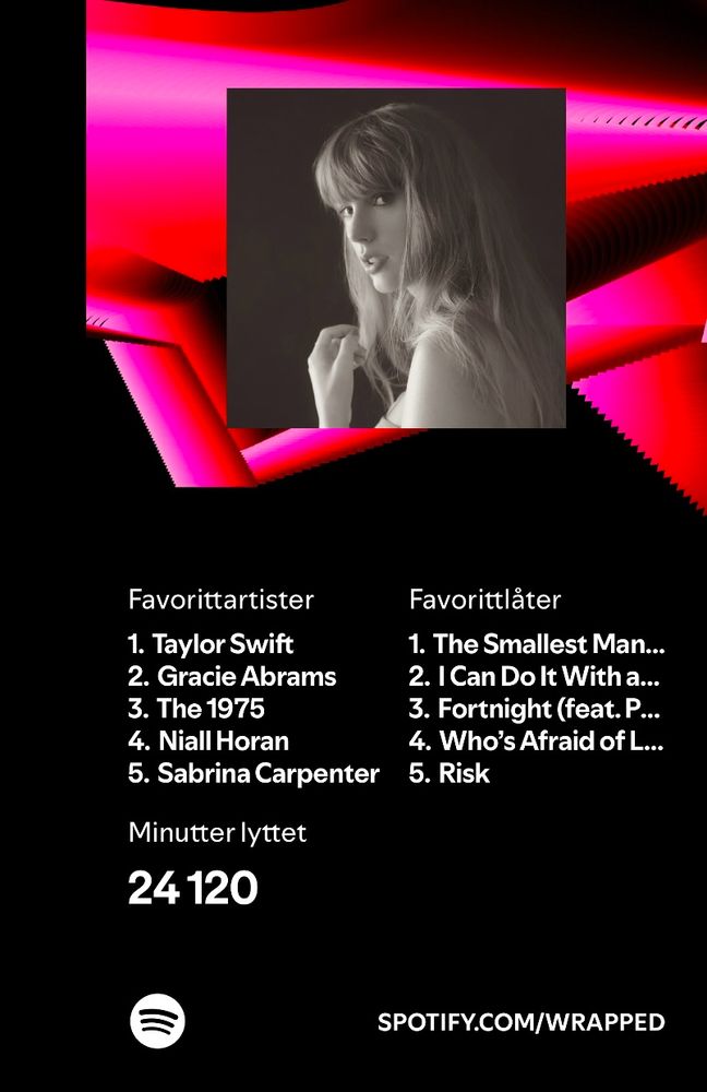 Taylor, Gracie, 1975, Niall & Sabrina are my top 5