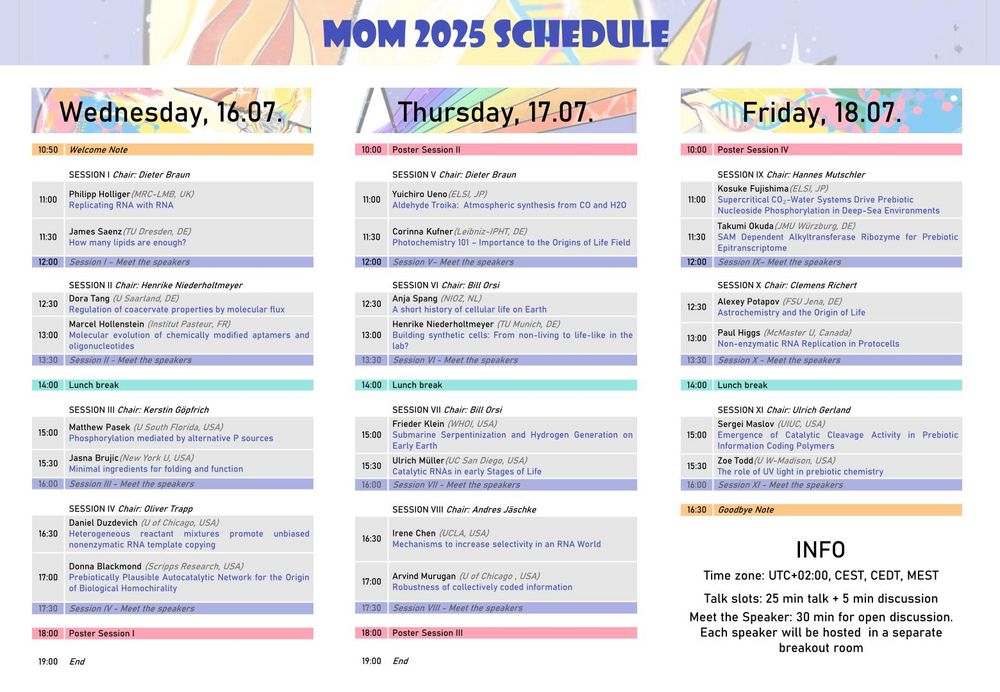 Color-coded conference schedule for MOM 2025, taking place online from July 16–18. Each day features sessions of scientific talks (on topics like RNA replication, photochemistry, coacervates, and origins of life), followed by “Meet the Speaker” breakout discussions and poster sessions. The schedule includes speaker names, affiliations, and time slots. A note at the bottom provides time zone info and explains the session format.