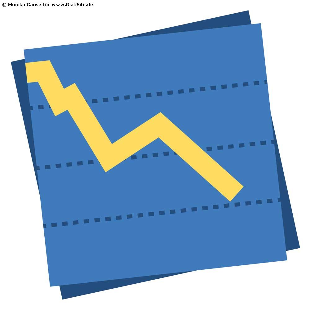 Unterzuckerungen bei Diabetes.