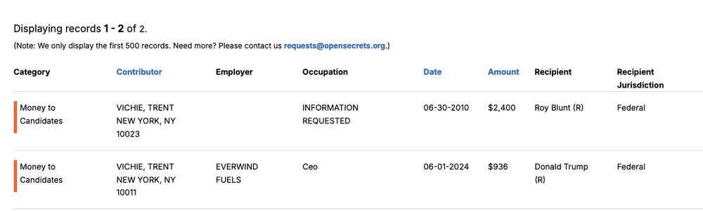 An attachment from Open Secrets that shows Trent Vichie donated US$936 to Donald Trump in June 2024. 