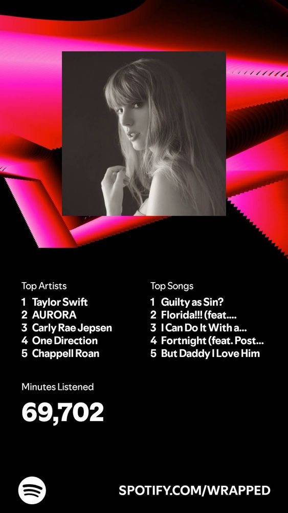 My top songs on Spotify wrapped 2024
