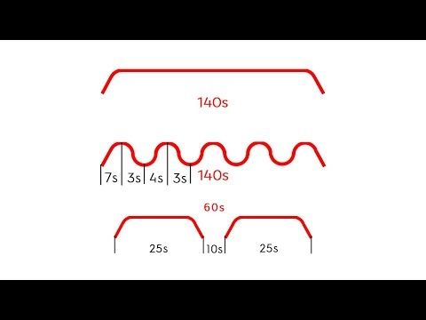 Summary of siren signals in Czechia