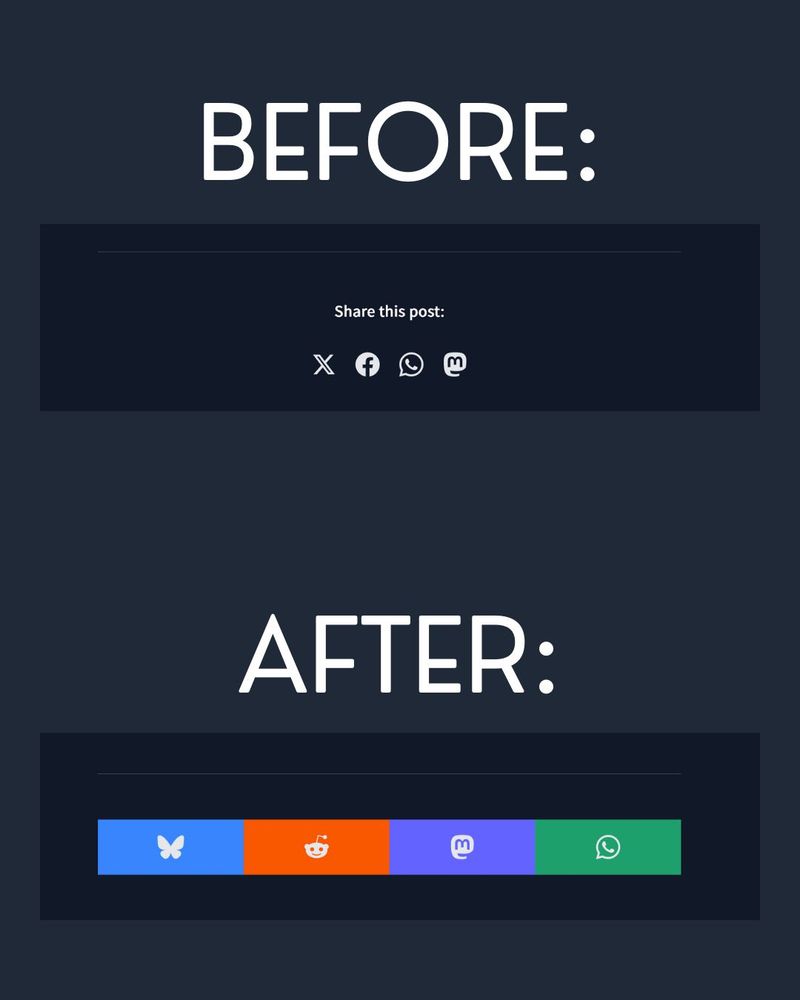 Before/after image of the "share this post" section on our website, showing us removing links to the site formerly known as Twitter and Facebook in favour of Bluesky and Reddit. Mastodon and WhatsApp remain unchanged.