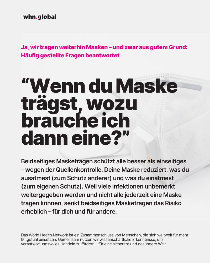 Grafik im WHN-Design (Logo „whn.global“ oben links). Titelzeile: „Ja, wir tragen weiterhin Masken – und zwar aus gutem Grund: Häufig gestellte Fragen beantwortet“. Großes Zitat über einer weißgrauen FFP2-Maske rechts: „Wenn du Maske trägst, wozu brauche ich dann eine?“ Fließtext: „Beidseitiges Masketragen schützt alle besser als einseitiges – wegen der Quellenkontrolle. Deine Maske reduziert, was du ausatmest (zum Schutz anderer) und was du einatmest (zum eigenen Schutz). Weil viele Infektionen unbemerkt weitergegeben werden und nicht alle jederzeit eine Maske tragen können, senkt beidseitiges Masketragen das Risiko erheblich – für dich und für andere.“ Fußzeile: „Das World Health Network ist ein Zusammenschluss von Menschen, die sich weltweit für mehr Mitgefühl einsetzen. Gemeinsam nutzen wir wissenschaftliche Erkenntnisse, um verantwortungsvolles Handeln zu fördern – für eine sicherere und gesündere Welt.“