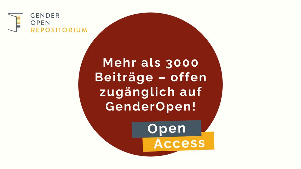 Roter Kreis mit Text: Mehr als 3000 Beiträge - offen zugänglich auf GenderOpen! und dem Label Open Access, oben links das Logo des GenderOpen Repositoriums