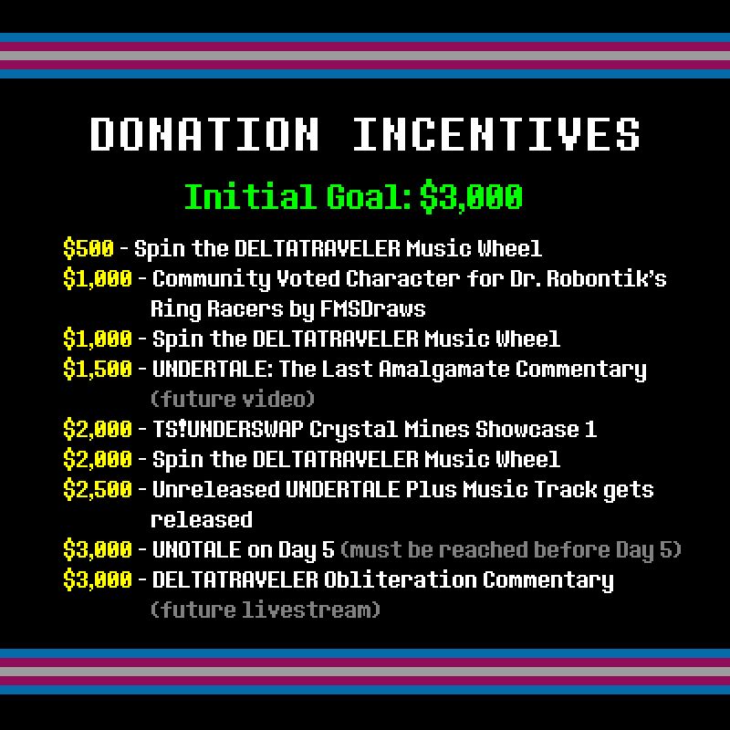 Donation Incentives
Initial Goal: $3,000

$500 - Spin the DELTATRAVELER Music Wheel
$1,000 - Community Voted Character for Ring Racers (by FMSDraws)
$1,000 - Spin the DELTATRAVELER Music Wheel
$1,500 - UNDERTALE: The Last Amalgamate Commentary (future video)
$2,000 - TS!UNDERSWAP Crystal Mines Showcase 1
$2,000 - Spin the DELTATRAVELER Music Wheel
$2,500 - Unreleased UNDERTALE Plus Music Track Gets Released
$3,000 - UNOTALE on Day 5 (must be reached before Day 5)
$3,000 - DELTATRAVELER Obliteration Commentary (future livestream)