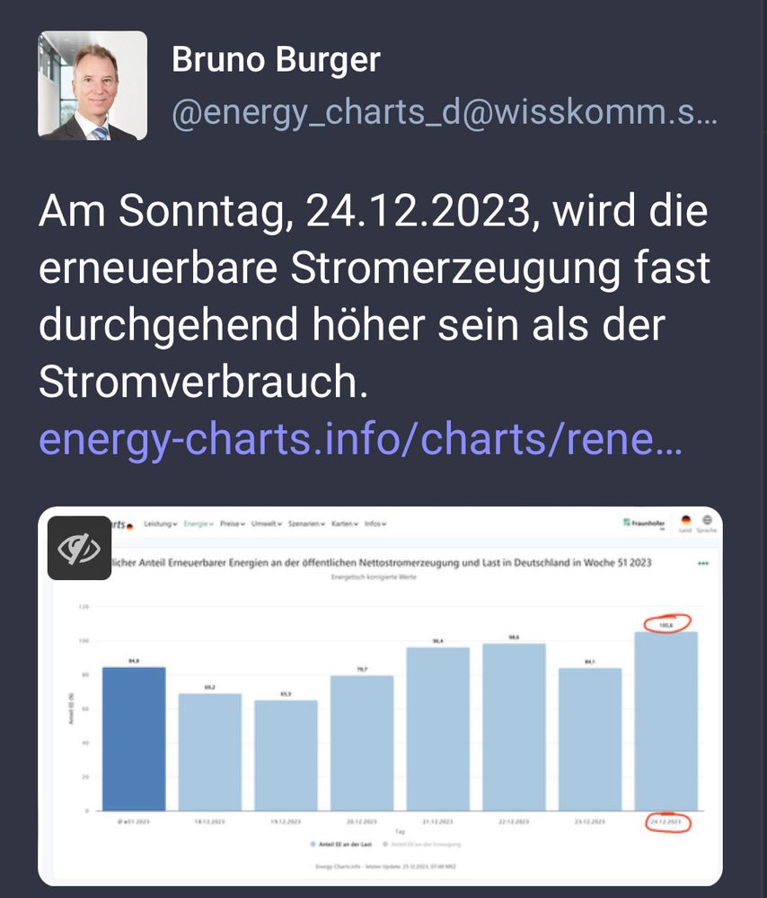 Am Sonntag 24.12.23 wird die erneuerbare Stromerzeugung fast durchgehend höher sein als der Stromverbrauch