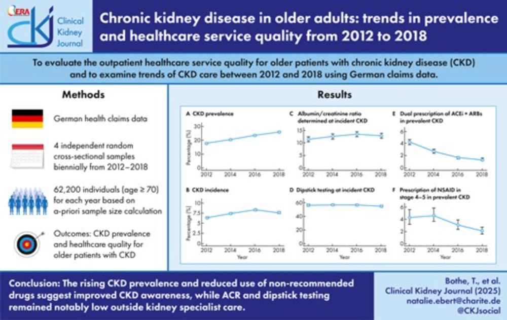 Chronic Kidney Disease in Older Adults: Trends in Prevalence and Healthcare Service Quality from 2012 to 2018