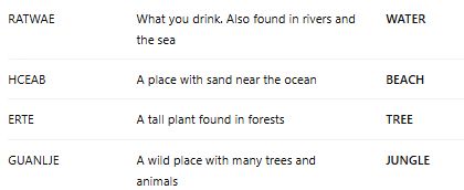 Print de uma tela do chatgpt com palavras embaralhadas para formar palavras em inglês, porém com os seguintes erros:
RATWAE = WATER (só tem um A na palavra original)
GUANLJE = JUNGLE (a palavra original nem tem A)