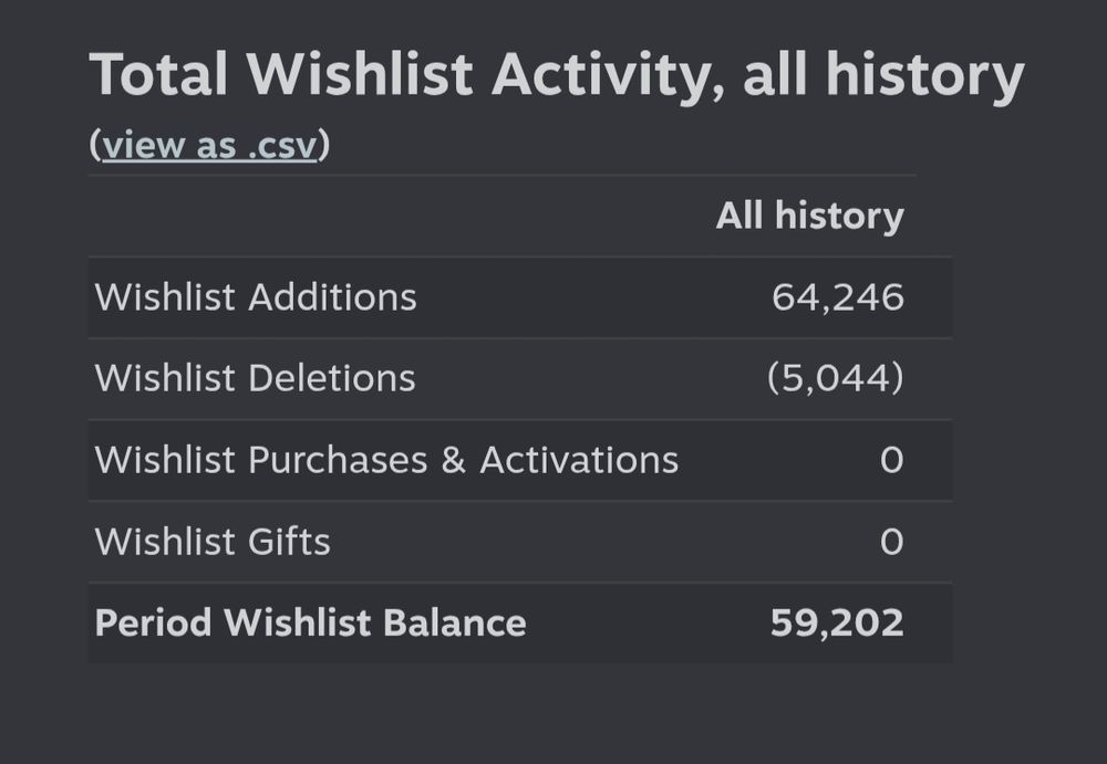 Steam wishlist balance says 59202
