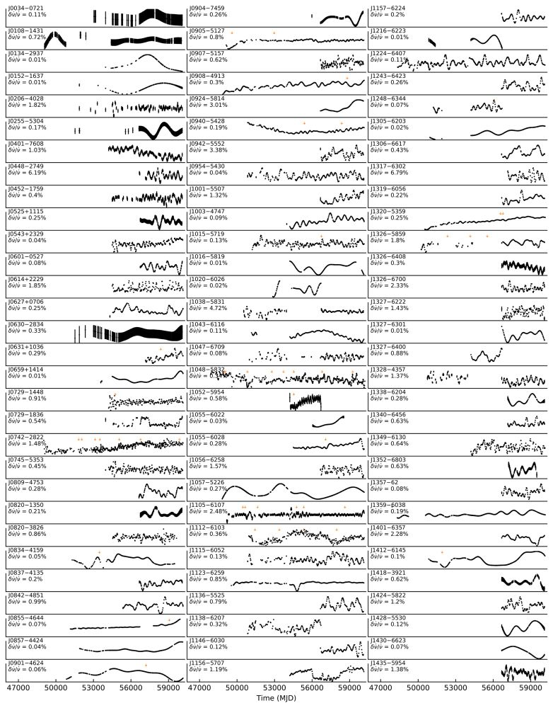 Many squiggly black lines, representing the variable spin-down rates of many pulsars 