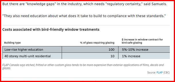 Screen capture from article showing 10% of a 40 story window needs bird-friendly treatment which equals 1% increase in costs