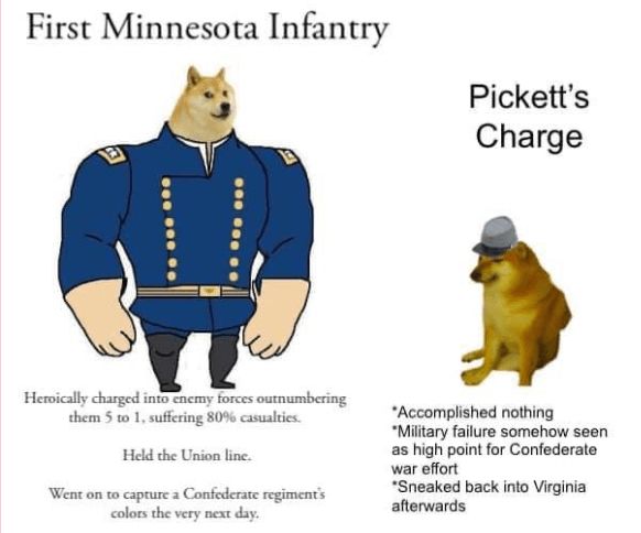 1st Minnesota Infantry vs. Pickett's Charge