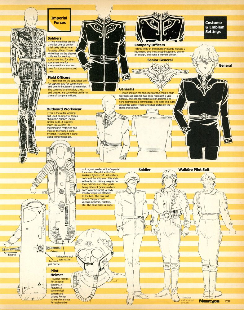 Uniform guide for the Empire (full text on my site)