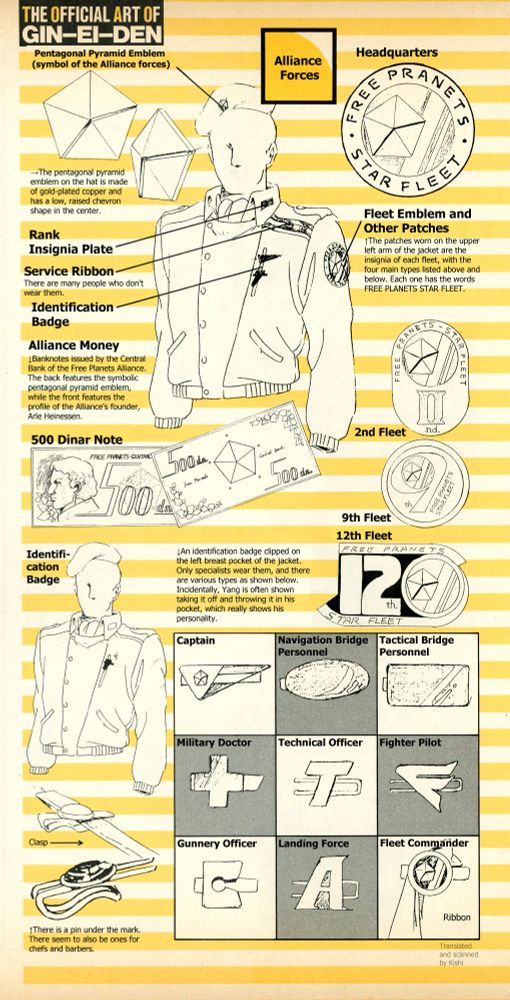 Uniform guide for the Alliance (full text on my site)