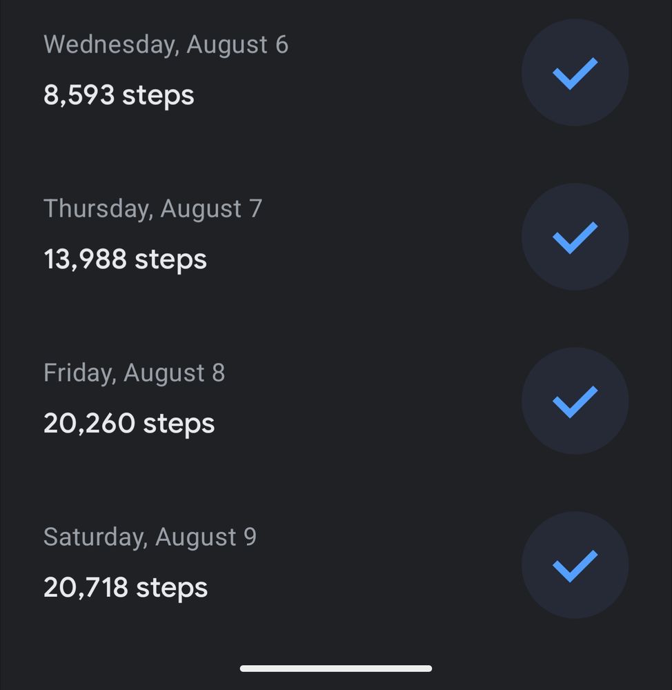A screenshot of Google Fit recording David's steps from the last several days.

Wednesday, August 6th: 8,593 steps.
Thursday, August 7th: 13,988 steps
Friday August 8th: 20,260 steps
Saturday, August 9th: 20,718 steps