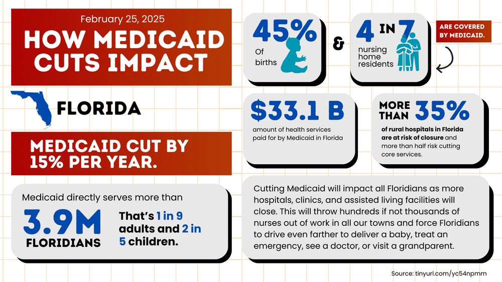 Graphic illustrating the harmful impacts of proposed GOP cuts to Medicaid in Florida.