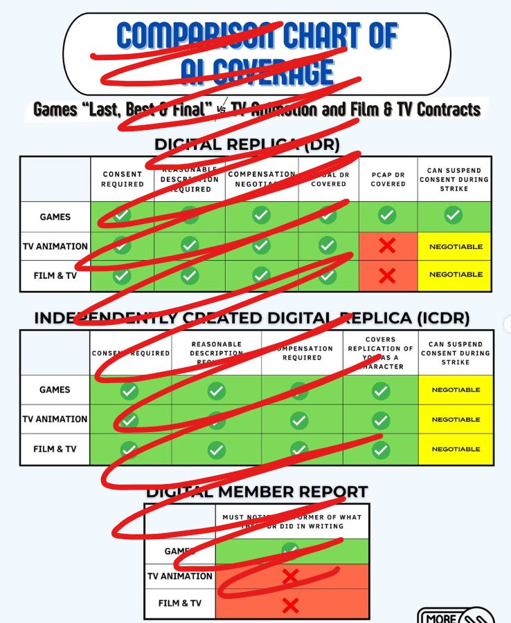 The infographic made by an anonymous person which has a few inaccuracies about the strike. Kit has scribbled it out.