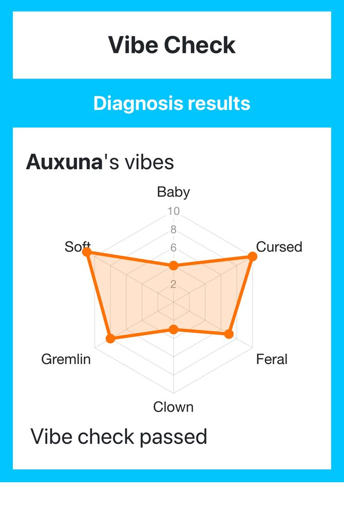 Auxuna’s vibe check:
over 10 soft, 4 Baby, 10 cursed, 7 feral, 3 clown, 8 gremlin

Chart looks like a butterfly 