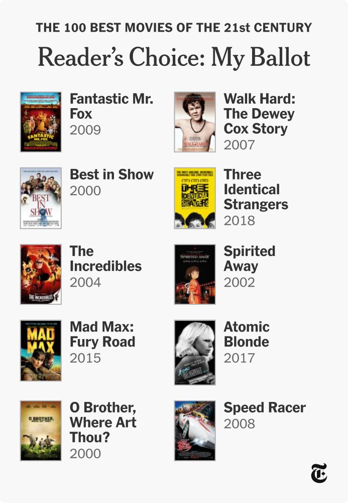 My NYT Top 10 movies since 2000: Walk Hard, Best in Show, Three Identical Strangers, The Incredibles, Spirited Away, Fury Road, Atomic Blonde, O Brother Where Art Thou?, and Speed Racer.