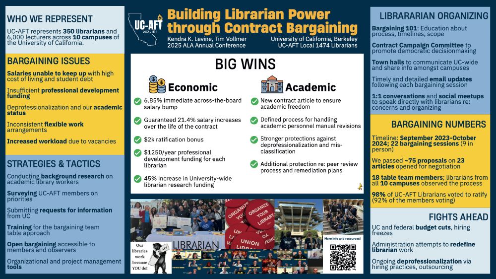 Informational flyer titled "Building Librarian Power through Contract Bargaining" by UC-AFT Local 1474, highlighting who the union represents, key bargaining issues (like salary, workload, and professional development), big economic and academic wins, organizing tactics, timeline, bargaining statistics, and future challenges. Includes images of union activities and a QR code for more information.