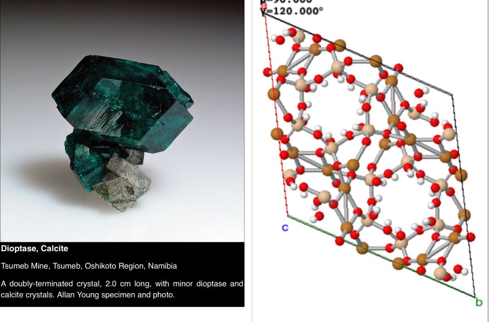 Left, photo of dioptase on calcite. Tsumeb Mine, Tsumeb, Oshikoto Region, Namibia
A doubly-terminated crystal, 2.0 cm long, with minor dioptase and calcite crystals. Allan Young specimen and photo.

A ball and stick model of the dioptase Crystal structure, looking down the sea axis, highlighting, the six membered ring structure.