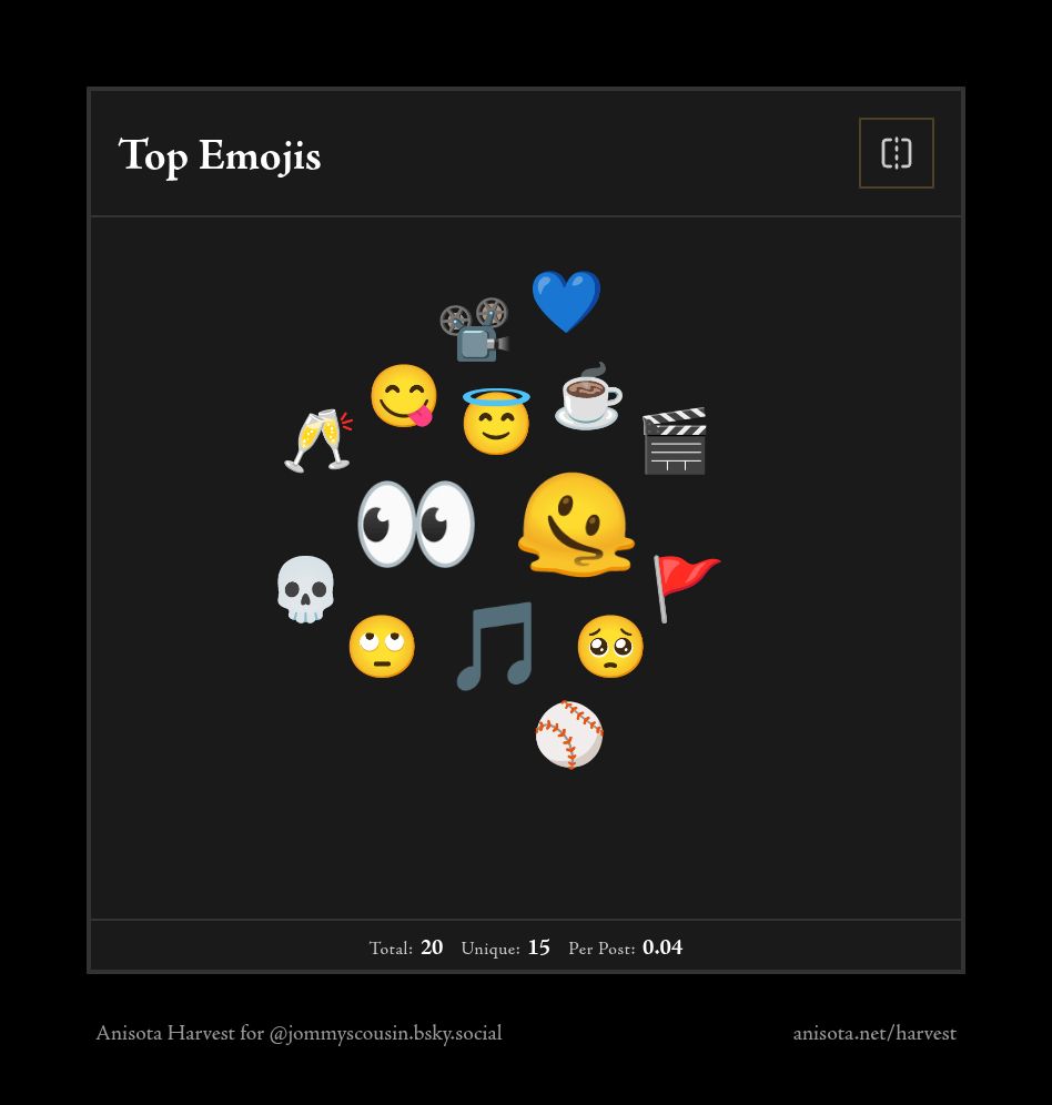 Anisota Harvest Top Emojis