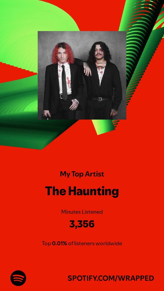 Spotify wrapped my top artist The Haunting