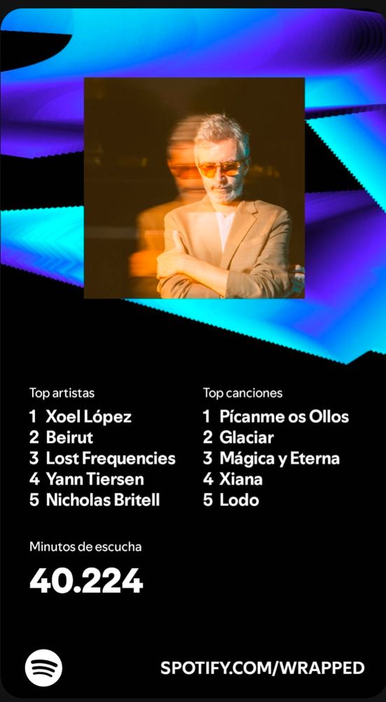 Resultados de Spotify Wrapped. Dominancia de Xoel López.