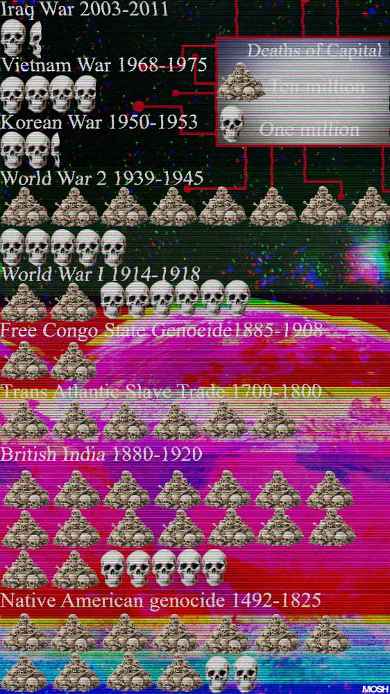 A list of deaths attributed to capitalism, presented as an infographic over the top of an image of the earth as seen from space. Key reads "Deaths of Capital, pile of skulls = ten million, single skull = one million." Main text reads "Iraq War 2003-2011, 1.5 million dead. Vietnam War 1968-1975, 3.9 million dead. Korean War, 1950-1953, 2.3 million dead. World War 2 1939-1945, 85 million dead. World War 1 1914-1918, 26 million dead. Free Congo State Genocide 1885-1908, 20 million dead. Trans Atlantic Slave Trade 1700-1800, 60 million dead. British India 1880-1920, 165 million dead. Native American Genocide 1492-1825, 112 million dead." The background has a pink and gold chromatic abberation over the blue and green earth, and the whole image is covered in scan lines.