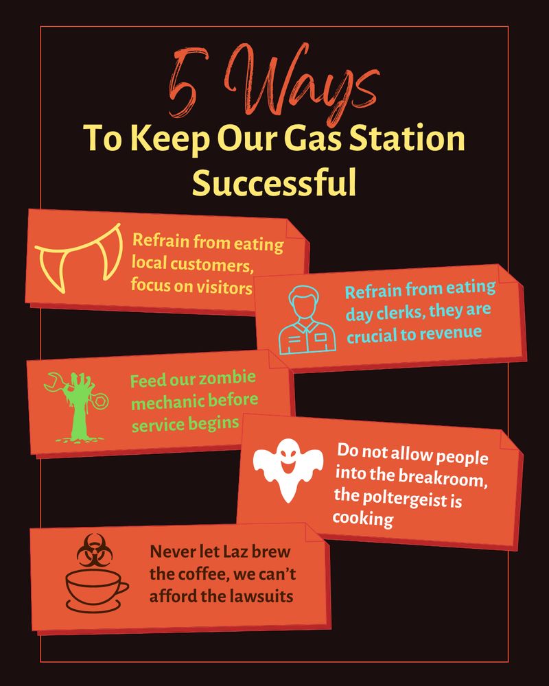 5 Ways to Keep Our Gas Station Successful

1. (Fangs icon) Refrain from eating local customers, focus on visitors
2. (Clerk icon) Refrain from eating day clerks, they are crucial to revenue
3. (Zombie hand holding wrench icon) Feed our zombie mechanic before service begins
4. (Ghost icon) Do not allow people into the breakroom, the poltergeist is cooking
5. (Coffee with biohazard sign icon) Never let Laz brew the coffee, we can't afford the lawsuits