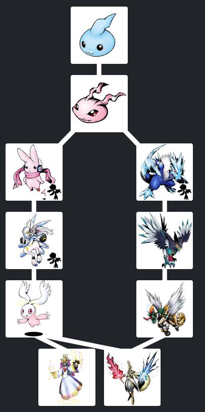 line for a digimon partner
chibomon -> koromon -> split at rookie
left: cutemon -> lekismon -> luminamon -> quantumon or diarbbitmon
right: blucomon -> xiquemon -> chirinmon -> diarbbitmon
the natural stages of the partner are cutemon, lekismon, and blucomon