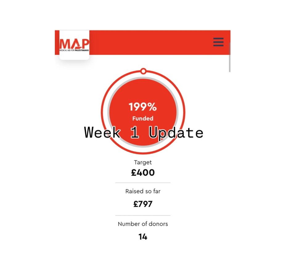 A screen grab of my MAP (medical aid for palestine) sponsor page. A red circle with 199% funded. Below this reads target £400. Raised so far £797. Number of donors 14. Overlaid across this image in black it reads - week one update.