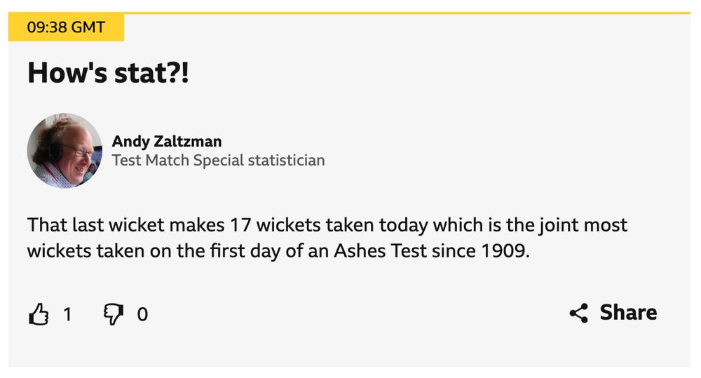 BBC SPort infobox How's stat?! published at 09:38 GMT
From Andy Zaltzman Test Match Special statistician
“That last wicket makes 17 wickets taken today which is the joint most wickets taken on the first day of an Ashes Test since 1909.”