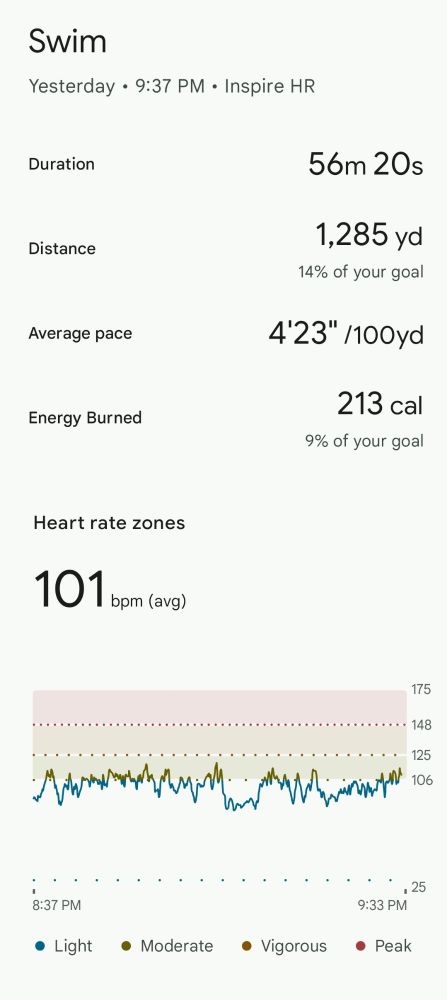 Fitbit report of me swimming for an hour last night. Apparently I swam 1,285 yards lmao