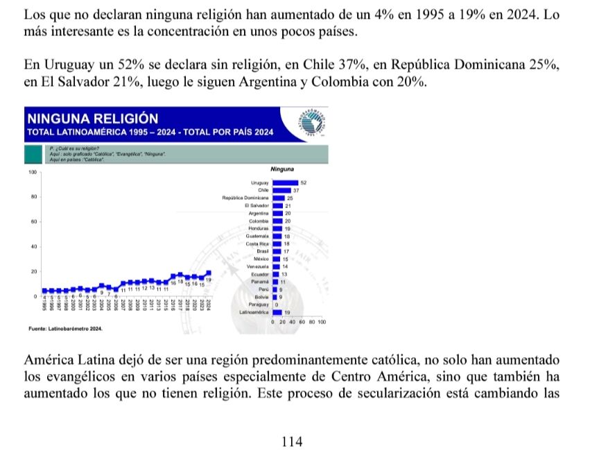 Sección sobre religión del informe latino barómetro 2024