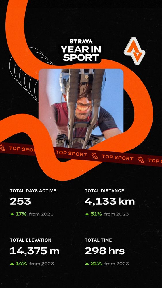 Strava stats for the year 