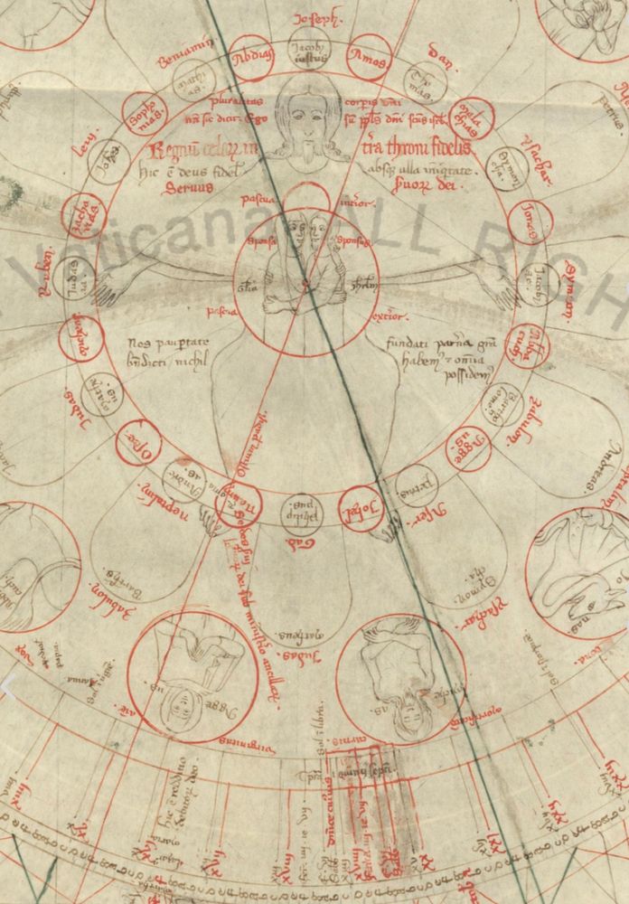 Opicino de Canistris' manuscript (detail) Pal.lat.1933