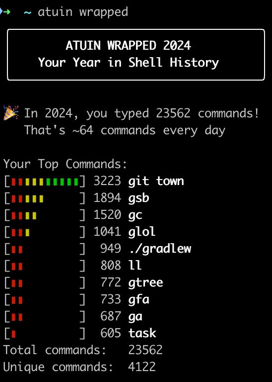 Atuin wrapped screenshot. Winner: git town followed by further git commands