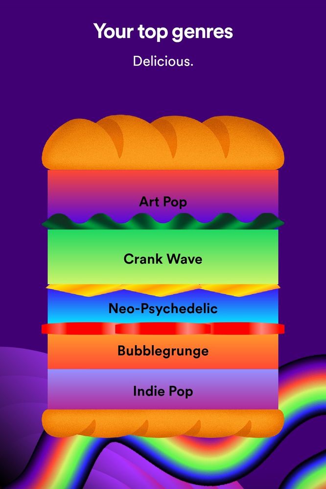 Spotify Wrapped 2023