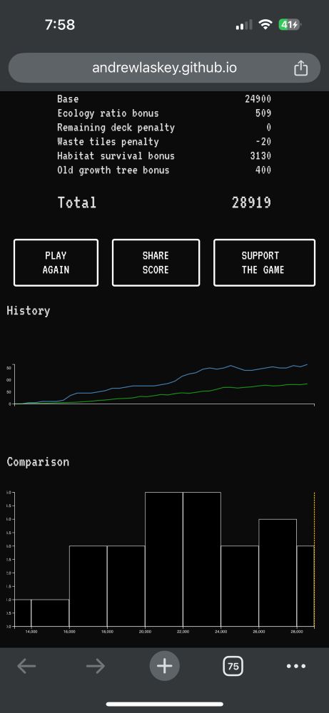Further down on the end screen are two graphs. One is the ecological and population scores over time. Both had steady growth with a little dip in population about 3/4th of the way through the game. Below that is a histogram comparing previous scores saved in local storage and a line for today’s score.