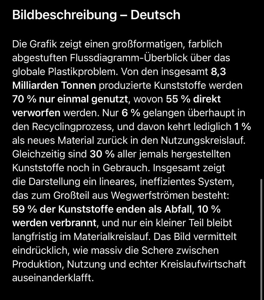 Bildbeschreibung - Deutsch
Die Grafik zeigt einen großformatigen, farblich abgestuften Flussdiagramm-Überblick über das globale Plastikproblem. Von den insgesamt 8,3 Milliarden Tonnen produzierte Kunststoffe werden 70 % nur einmal genutzt, wovon 55 % direkt verworfen werden. Nur 6 % gelangen überhaupt in den Recyclingprozess, und davon kehrt lediglich 1% als neues Material zurück in den Nutzungskreislauf.
Gleichzeitig sind 30 % aller jemals hergestellten Kunststoffe noch in Gebrauch. Insgesamt zeigt die Darstellung ein lineares, ineffizientes System, das zum Großteil aus Wegwerfströmen besteht: 59% der Kunststoffe enden als Abfall, 10% werden verbrannt, und nur ein kleiner Teil bleibt langfristig im Materialkreislauf. Das Bild vermittelt eindrücklich, wie massiv die Schere zwischen Produktion, Nutzung und echter Kreislaufwirtschaft auseinanderklafft.🖖