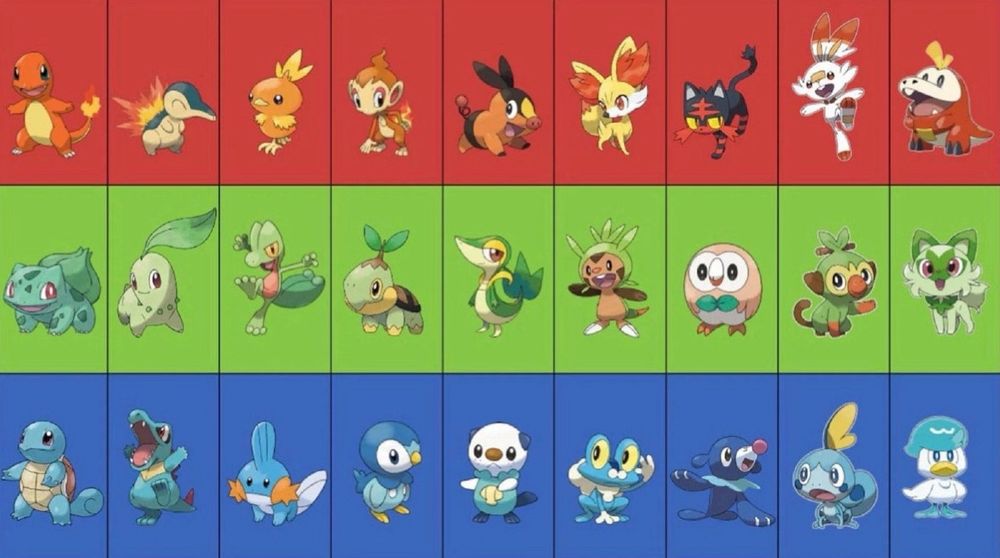 All of the starter pokemon sorted by generation and type 